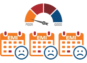 CIBIL EMI